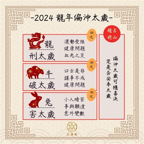 犯太歲 2024|龍年犯太歲2024｜4個生肖犯太歲！5張圖看清哪個生 